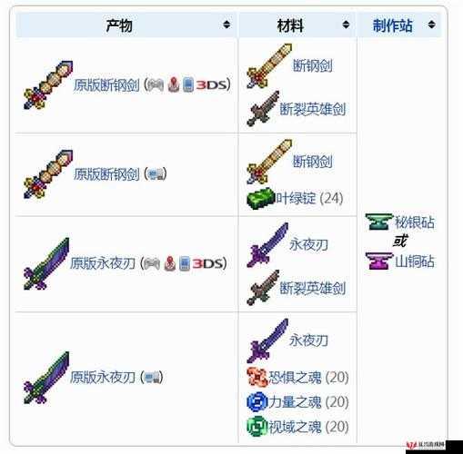 泰拉瑞亚，泰拉之刃合成方法及高攻击力、多属性特效全面解析