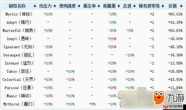 泰拉瑞亚游戏中武器附魔系统全面介绍及最高等级效果详细解析