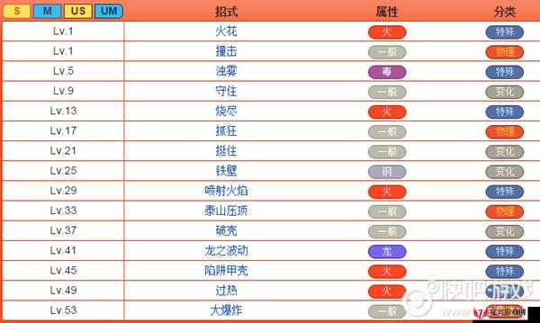 口袋妖怪日月，深度解析爆焰龟兽种族值、属性及高效配招打法心得