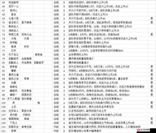 战国之野望科技升级攻略与科技研究指南